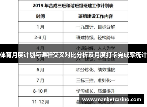 体育月度计划与课程交叉对比分析及月度打卡完成率统计
