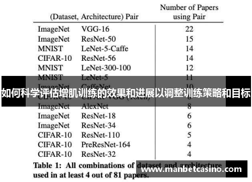 如何科学评估增肌训练的效果和进展以调整训练策略和目标