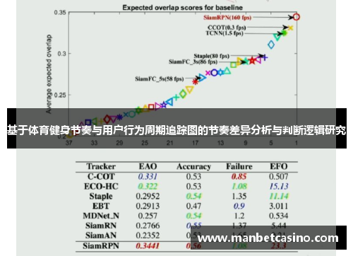 基于体育健身节奏与用户行为周期追踪图的节奏差异分析与判断逻辑研究