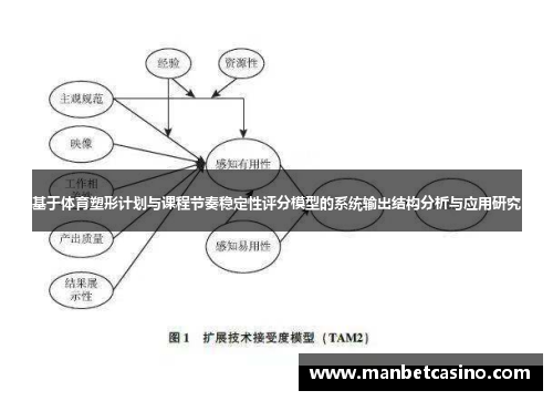基于体育塑形计划与课程节奏稳定性评分模型的系统输出结构分析与应用研究